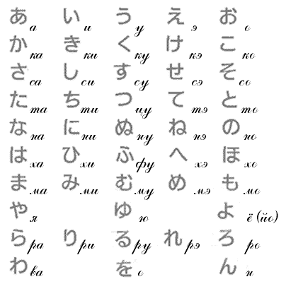 Arial Unicode MS - Если нет японского шрифта (иероглифов)